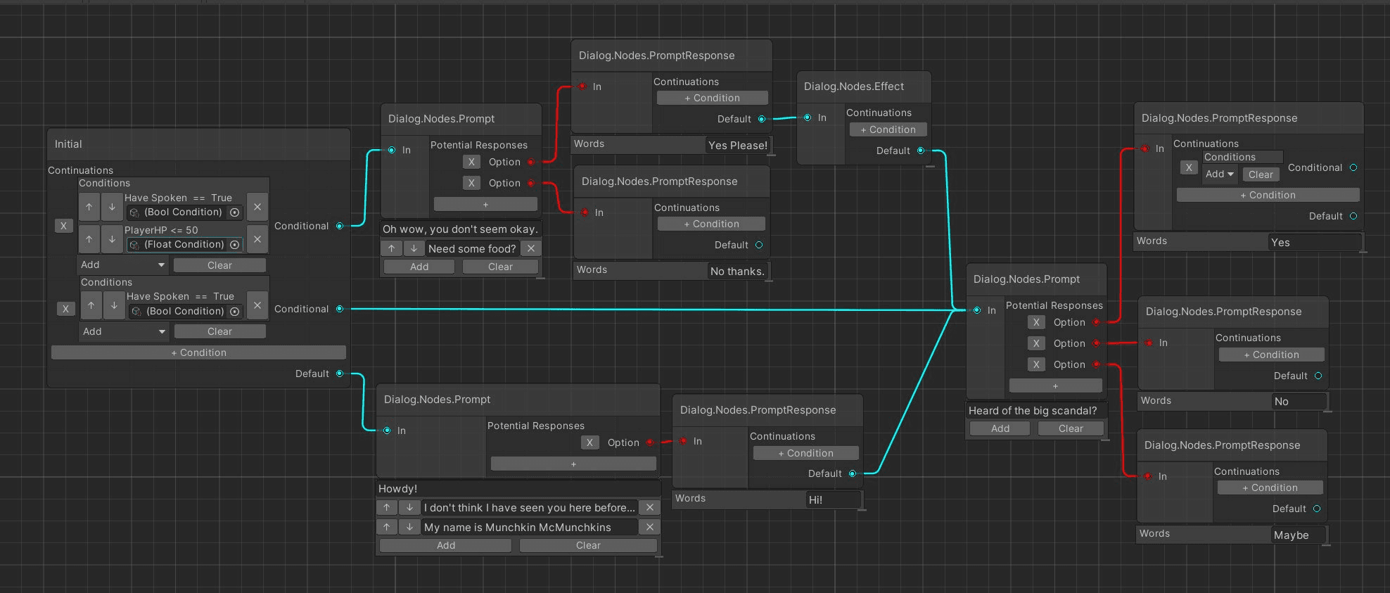 A Dialogue encounter represented as a graph in a custom Unity Editor