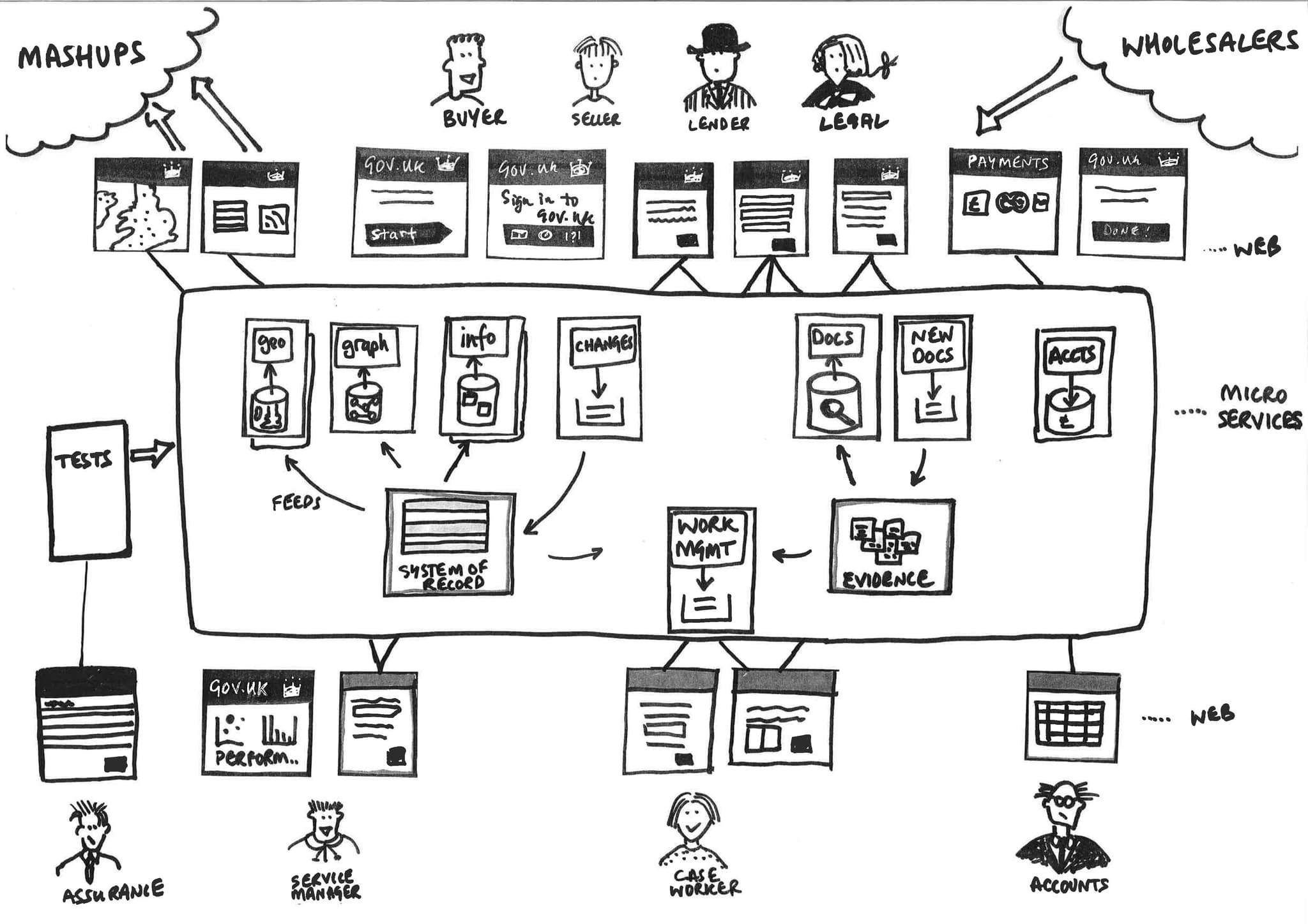 data-oriented-architecture-eyas-s-blog