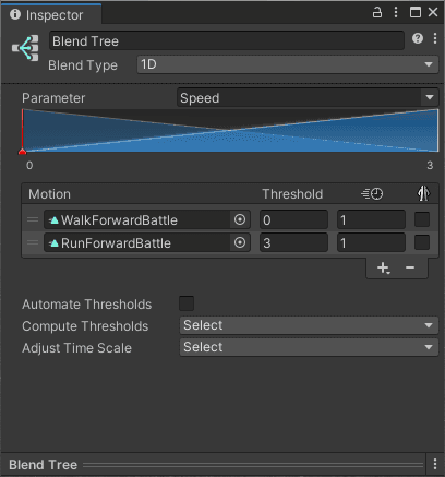 Inspector Window for a Blend Tree, Once inside the blend tree view